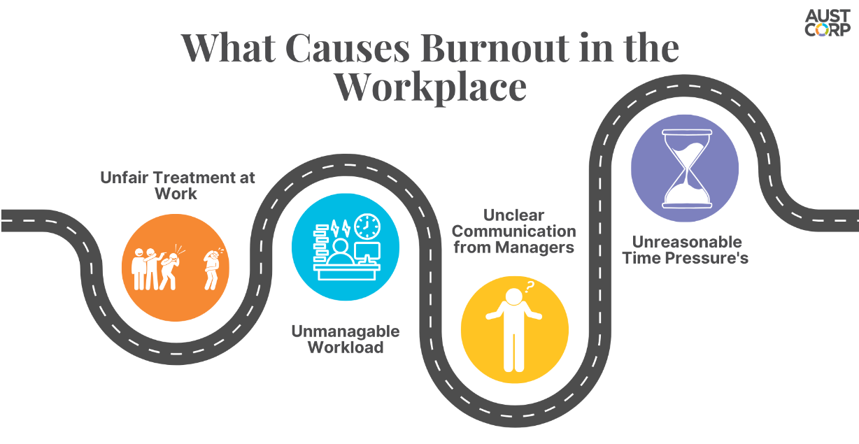 What causes Burnout in the workplace diagram