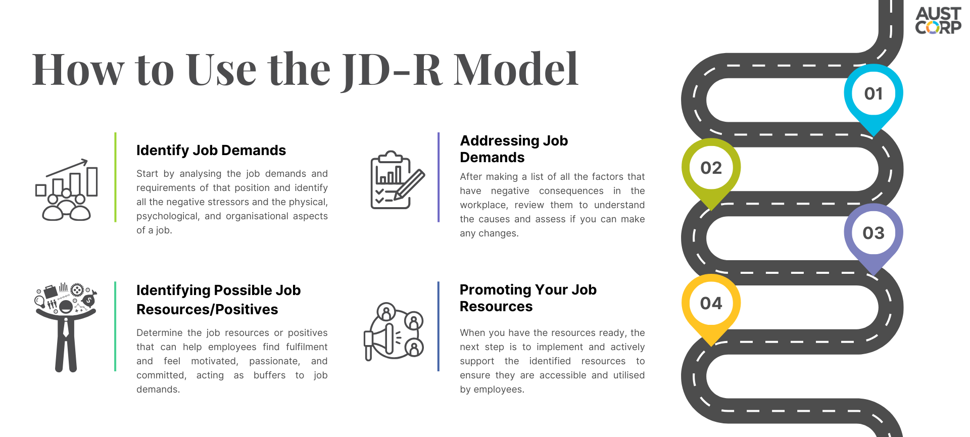 How to use the JD-R Model - Diagram