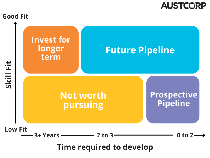 Talent-mapping-skills-matrix.png