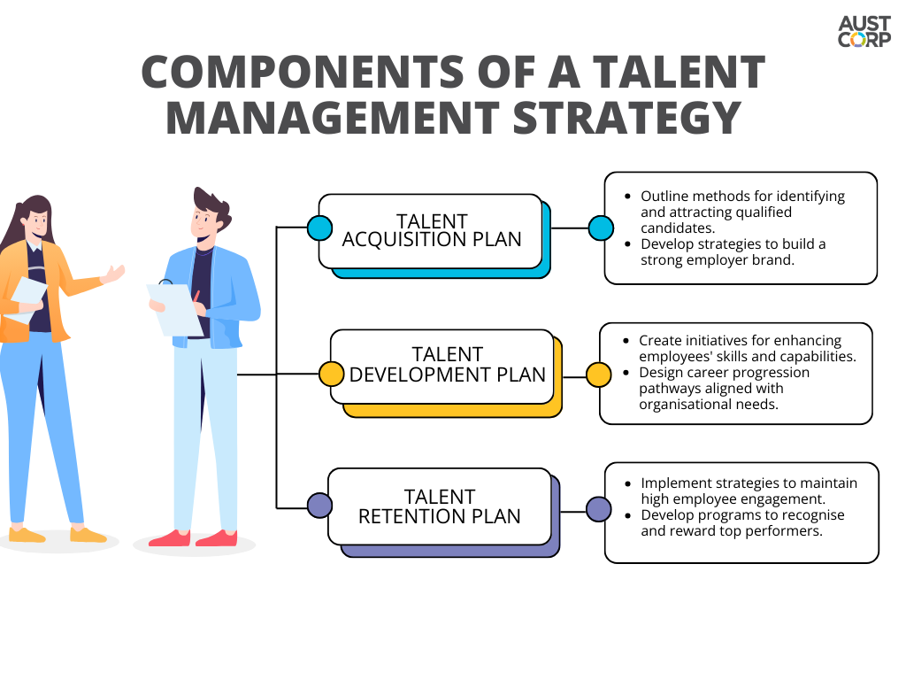 Componments-of-talent-management-system.png