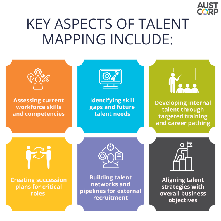 Key-aspects-of-talent-mapping.png