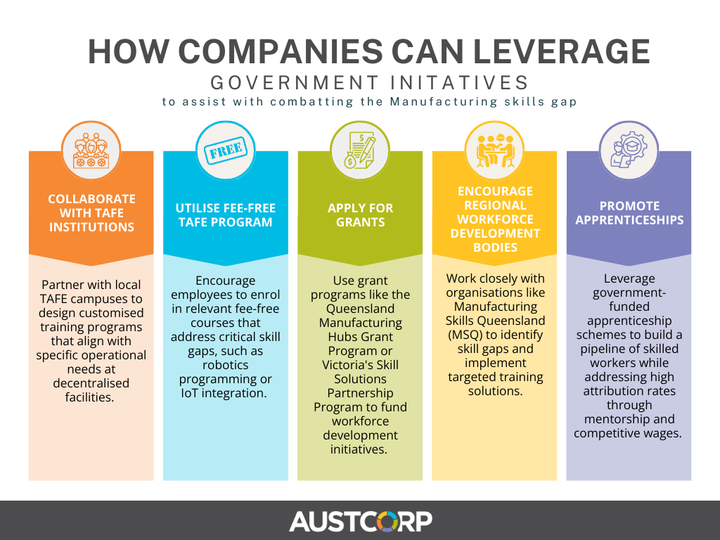 How-companies-can-leverage-government-initatives-to-combat-the-skills-gap (1).png