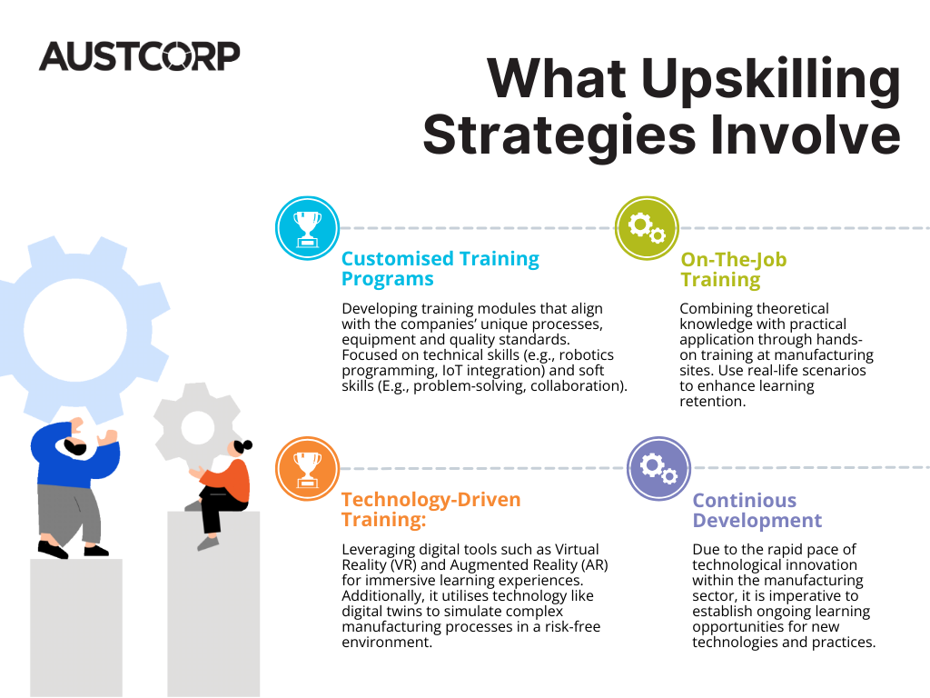 What-upskilling-strategies-involve.png