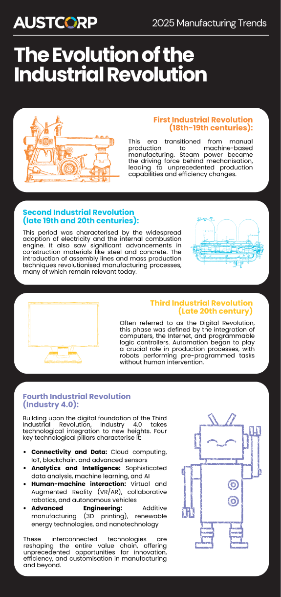 The-evolution-of-the-industrial-evolution.png