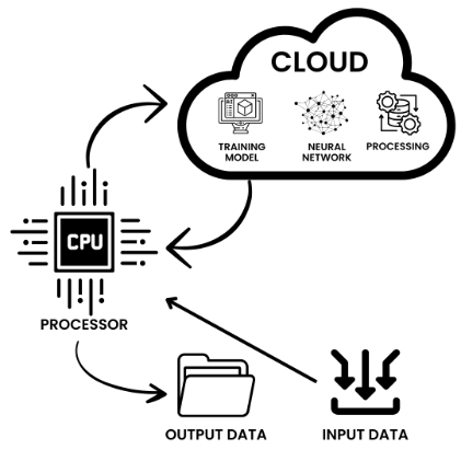 Ai-and-ML-integration-in-cloud-environments.png