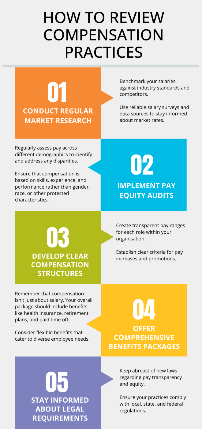 Reviewing-compensation-practices (1).png