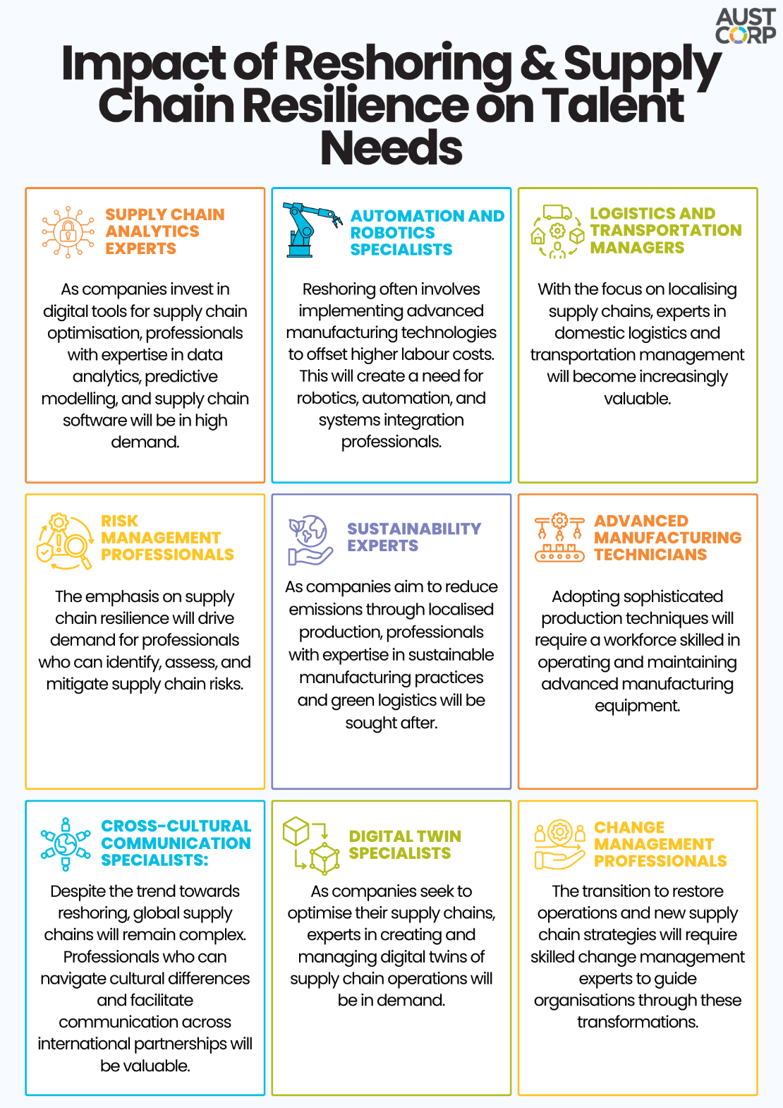 Impact-of-reshoring-and-supply-chain-resilience-on-manufacturing-talent-needs (1).png