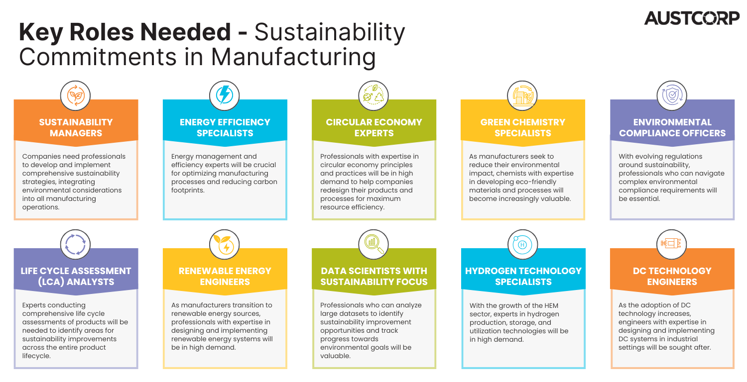 Key-skills-needed-sustainability-commitments-manufacturing.png