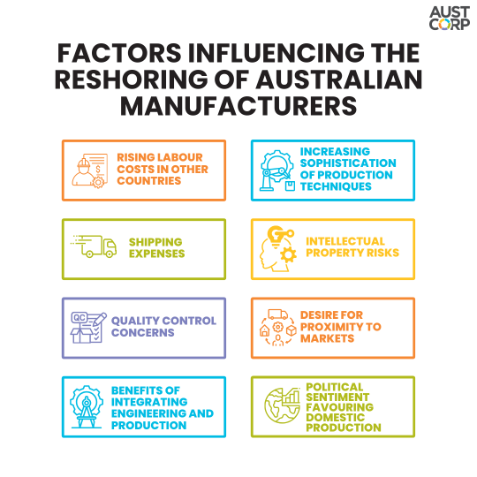 Factors-influencing-the-reshoring-of-australian-manufacturers (1).png