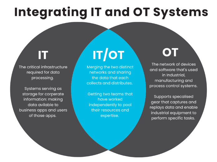 Integrating-it-and-ot-systems (1).png