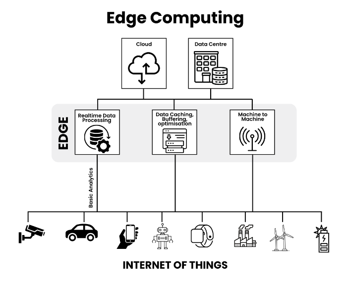 Edge Computing (1).png