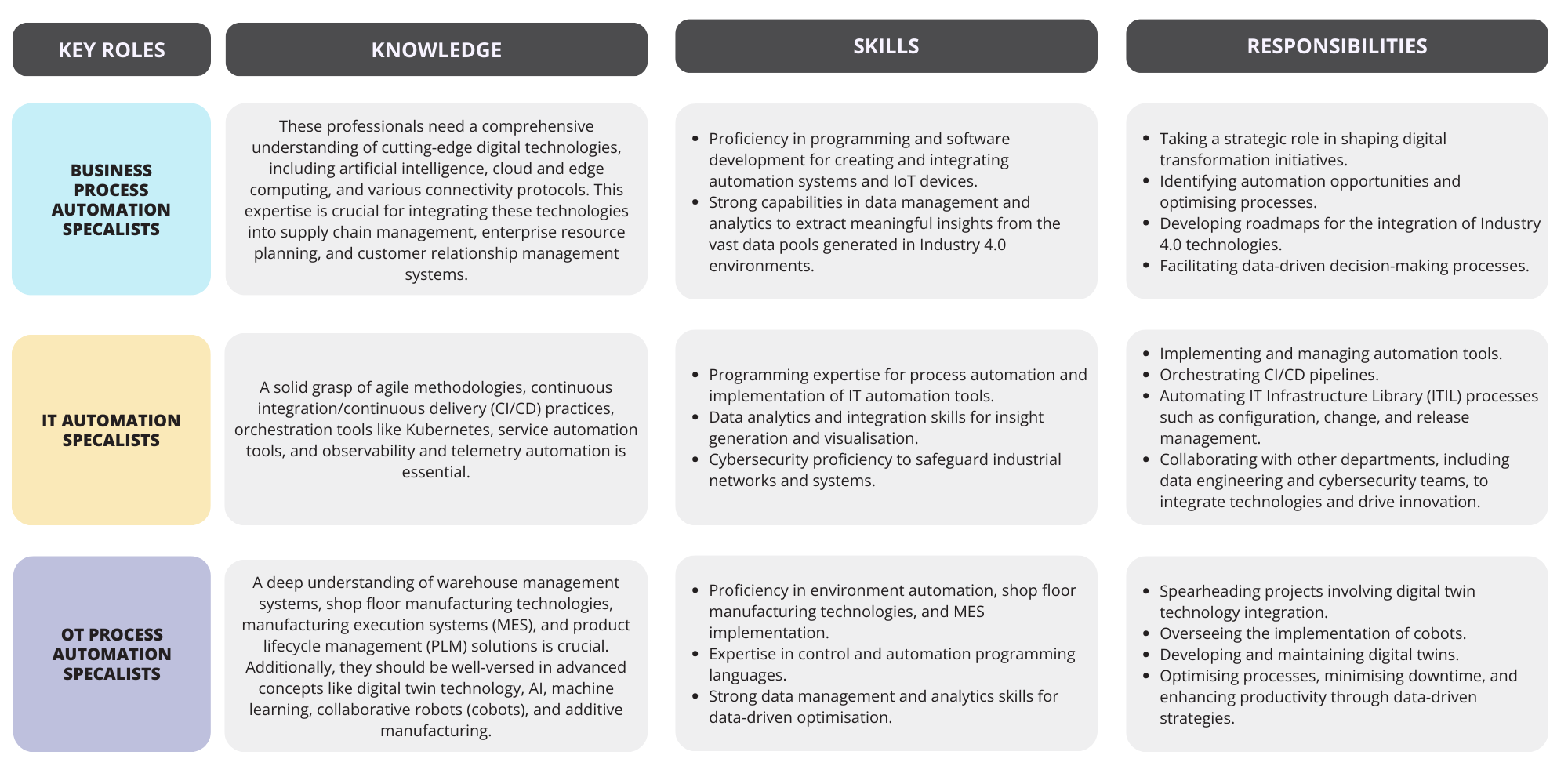 Key-skills-knowledge-needed-for-industry-4-manufacturing (1).png