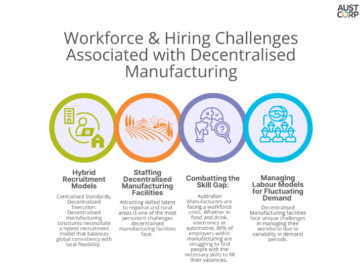 Workforce-hiring-challenges-associated-with-decentralised-manufacturing.png