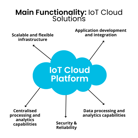 IoT-cloud-platform.png