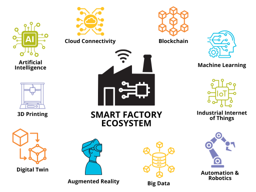 Smart-factory-ecosystem.png