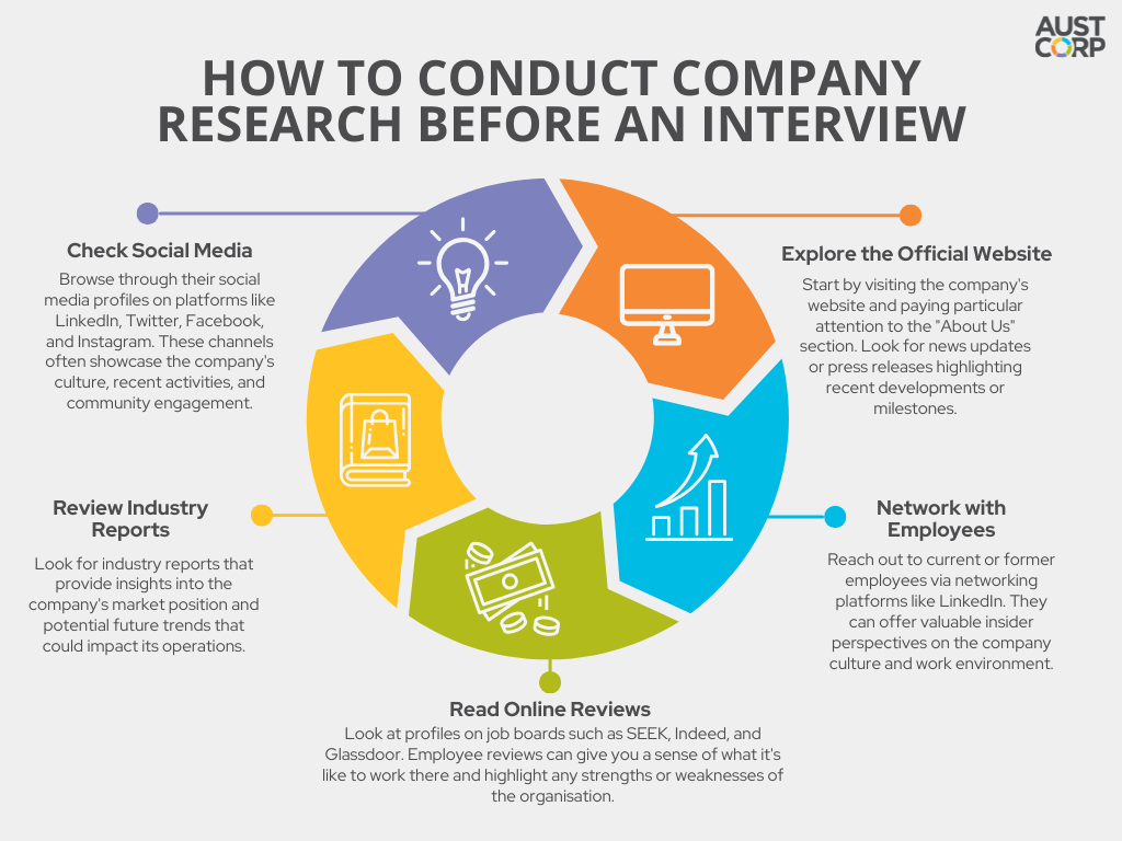 Conducting-company-research-before-an-interview (2).png