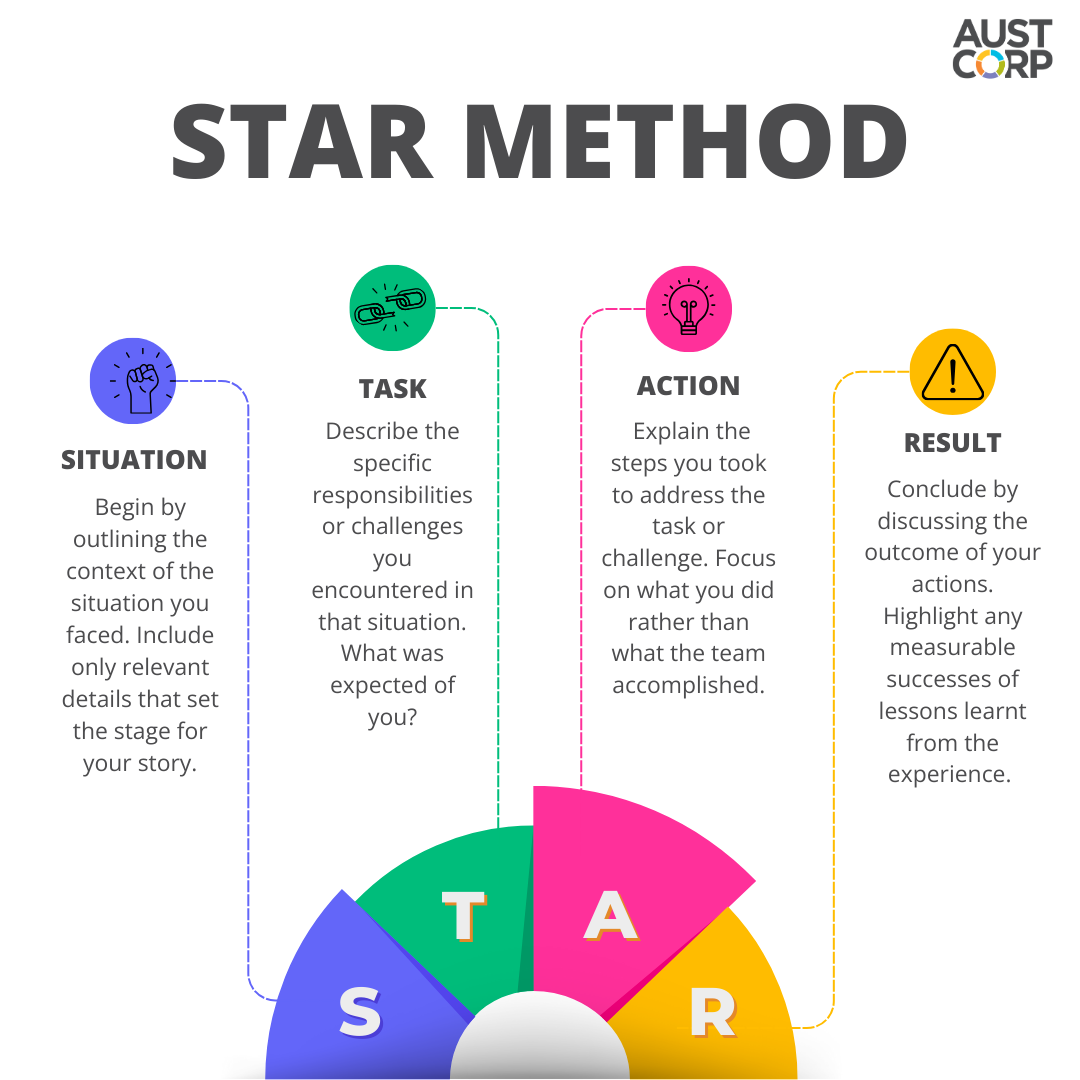 Star-method.png