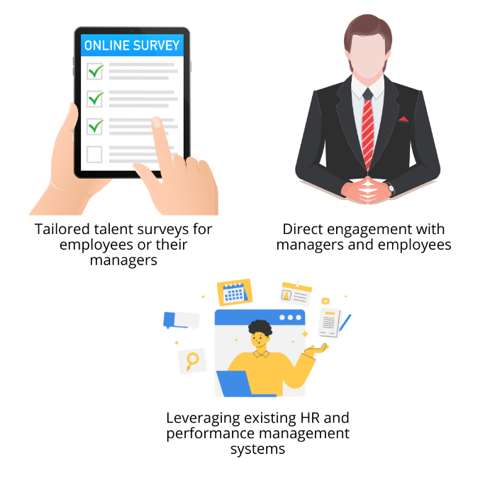 Data-collection-method-examples-for-talent-mapping.png