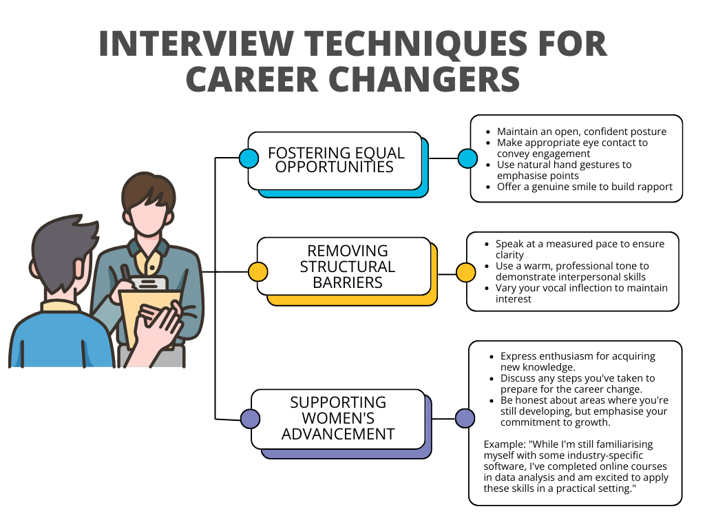 Interview-techniques-for-career-changes (1).png