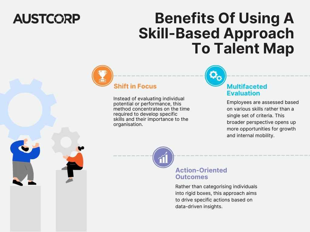 Benefits-of-using-a-skill-based-approach-to-talent-mapping.png