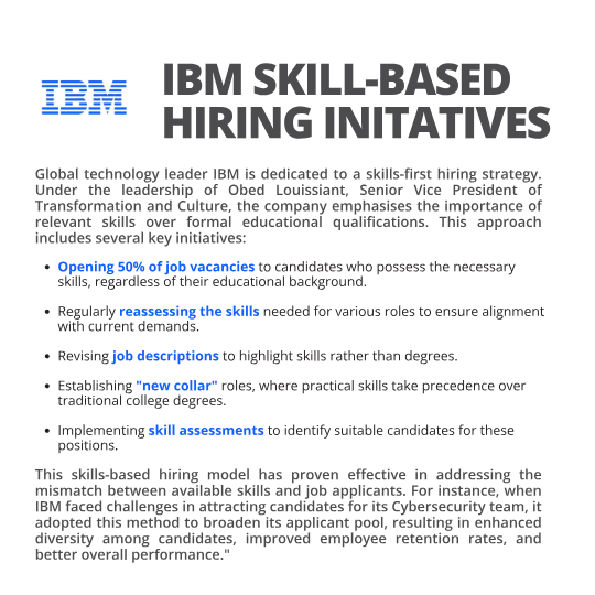 IBM-skill-based-hiring-initatives.svg