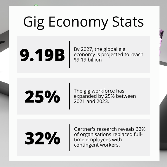 Gig-economy-stats.svg