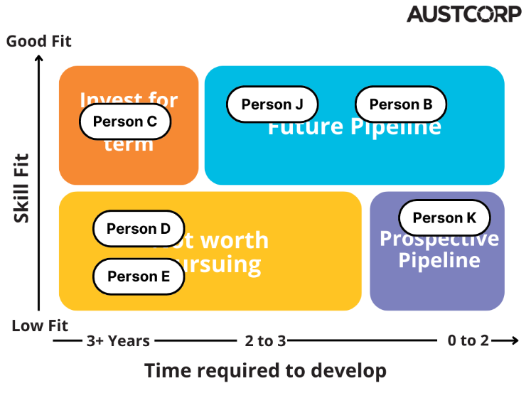 Talent-mapping-skills-matrix (1).png