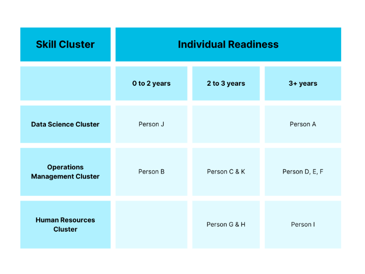 Talent-Mapping-Skill-Timeline.png