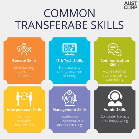 Common-transferable-skills (1).png