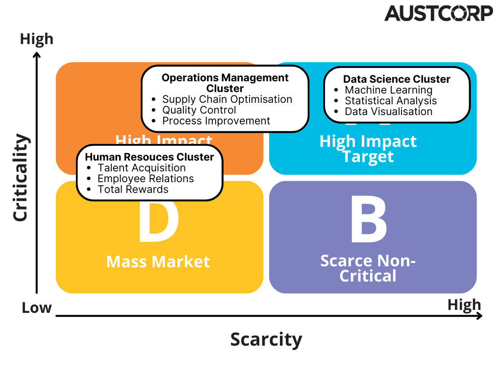 Talent-mapping-critical-scarce-skills-example.png