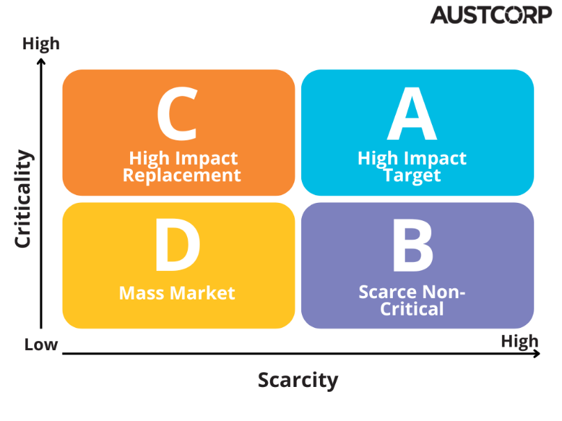 Talent-map-quadrant (1).png