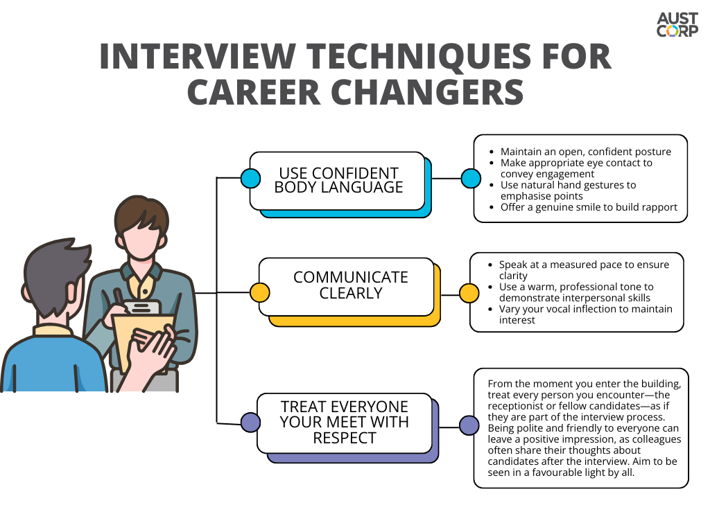 Interview-techniques-for-career-changes (2).png