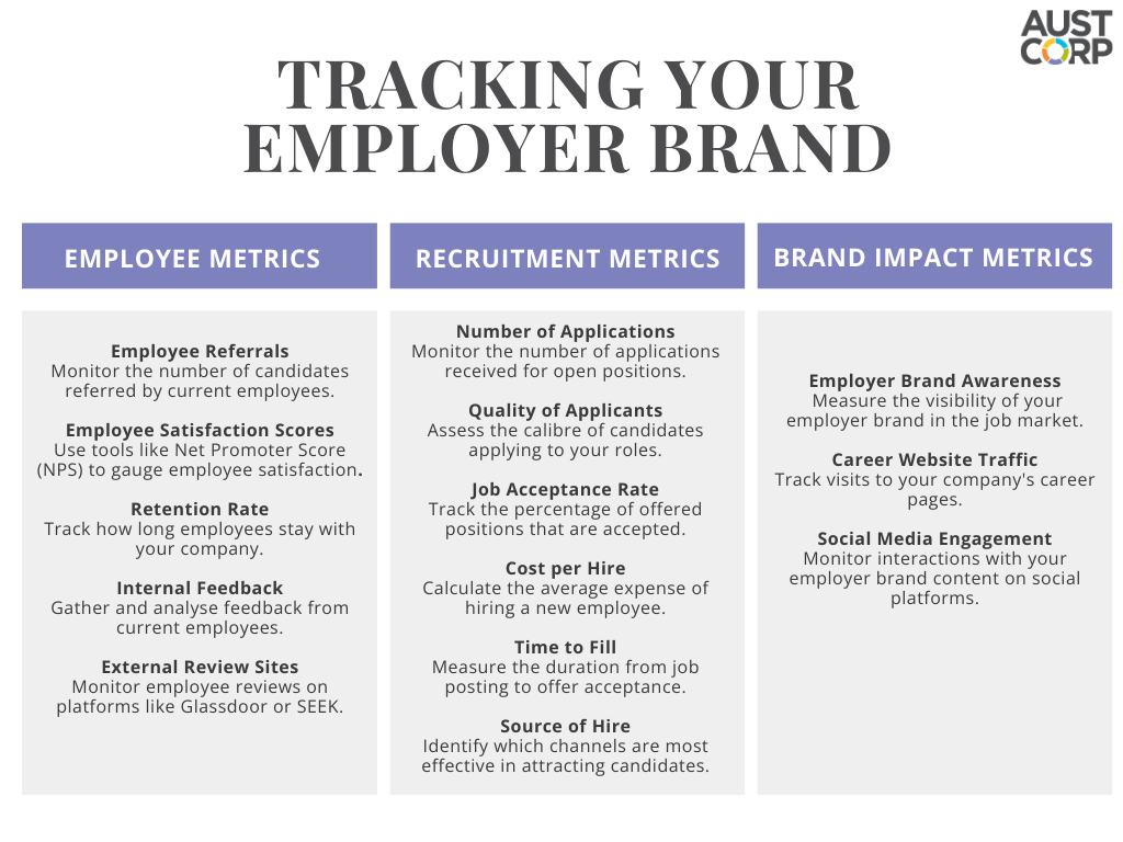 Tracking-your-employer-brand.png