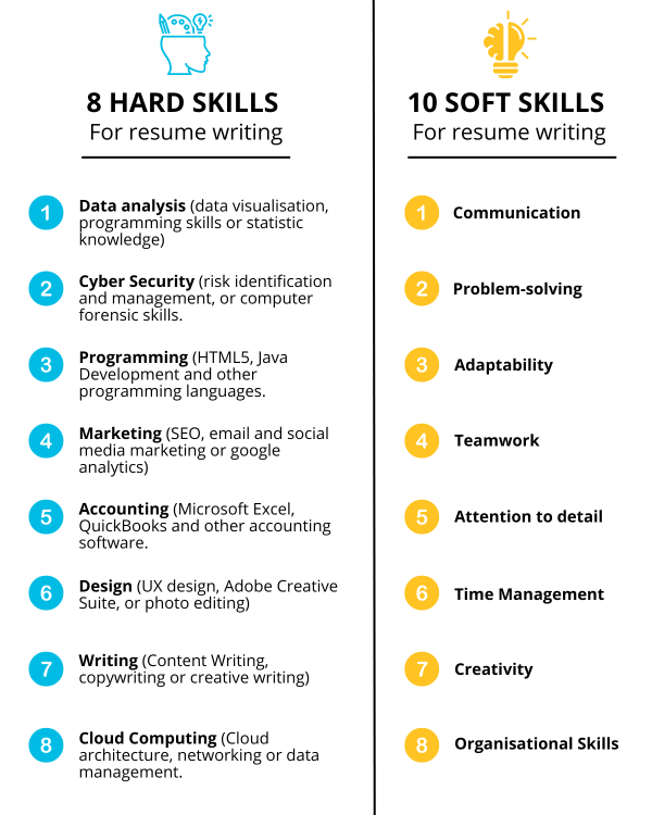 hard-and-soft-skills-to-include-on-your-resume.png.png