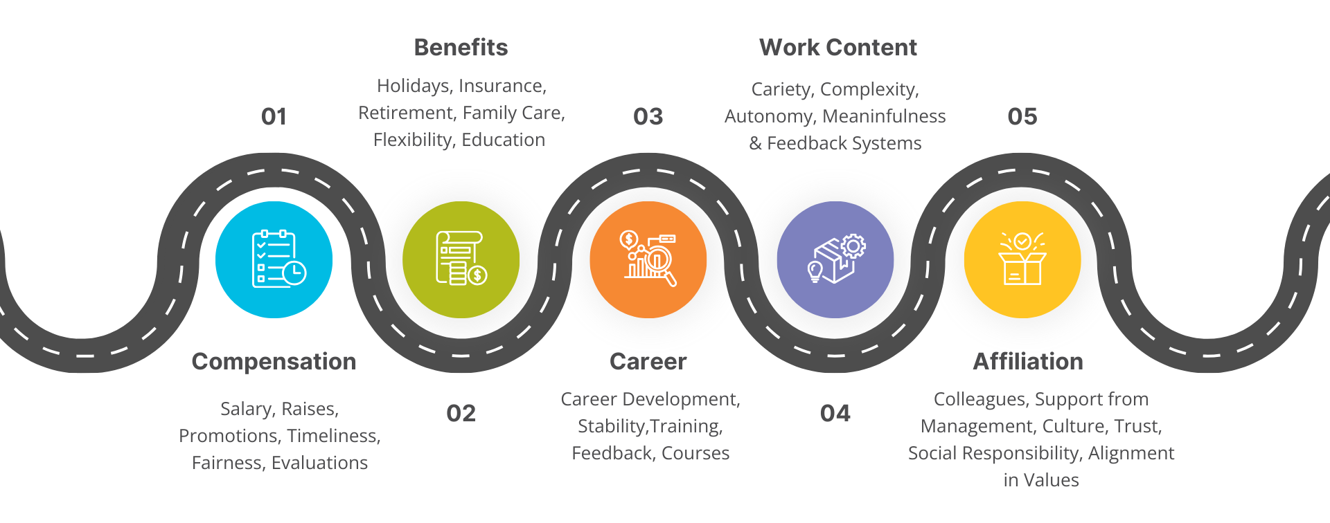 components-of-employer-value-proposition.png