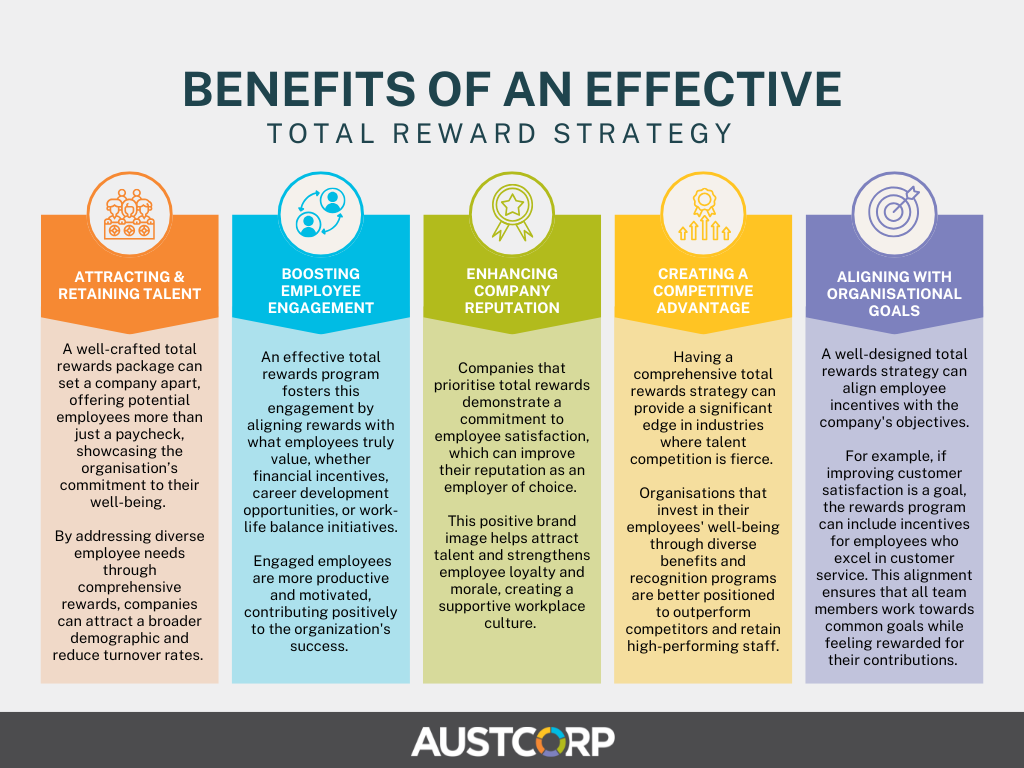 Benefits-effective-total-reward-strategy (1).png