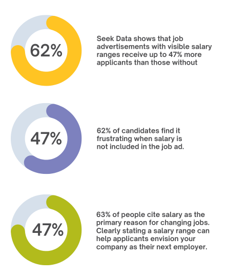 why-including-salary-brackets-on-your-job-ad-is-important-statistics.png.png