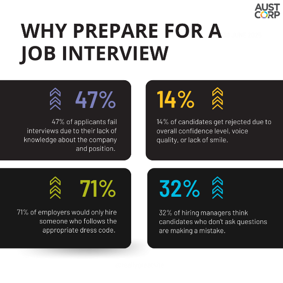 Why-prepare-for-a-job-interview-statistics.png