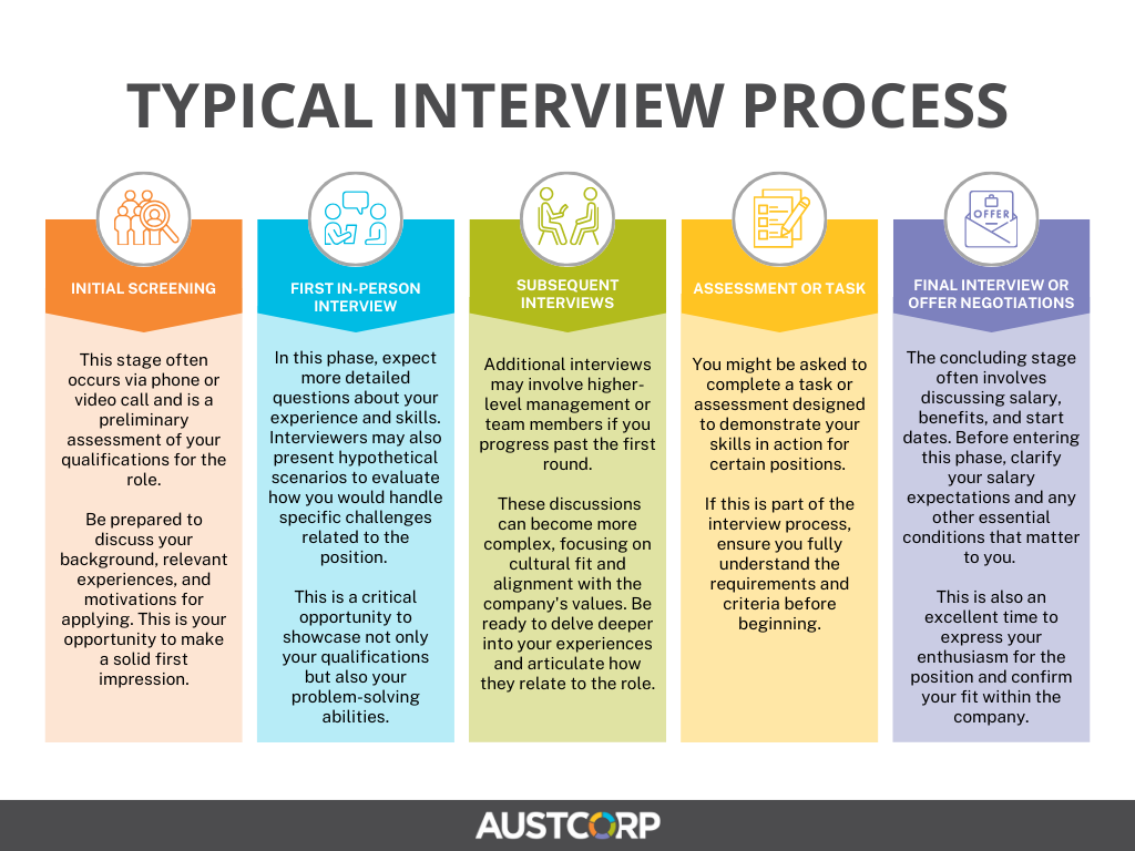 Typical-interview-process (1).png