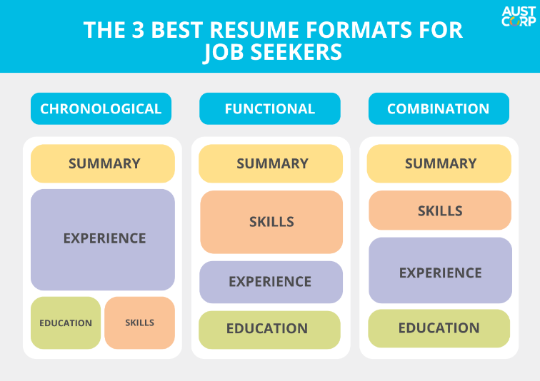 the-three-best-resume-formats-for-job-seekers-png.png