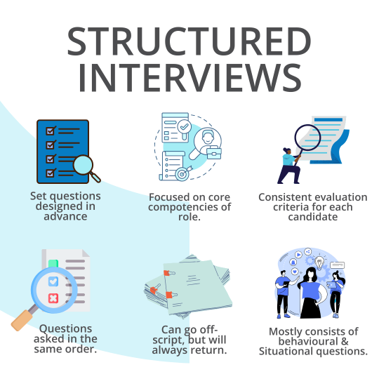 structured-interview-components.png.png