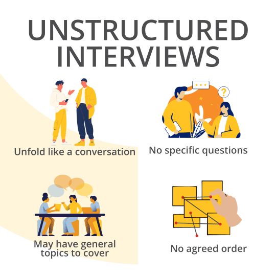 unstructured-interview-components.png.png