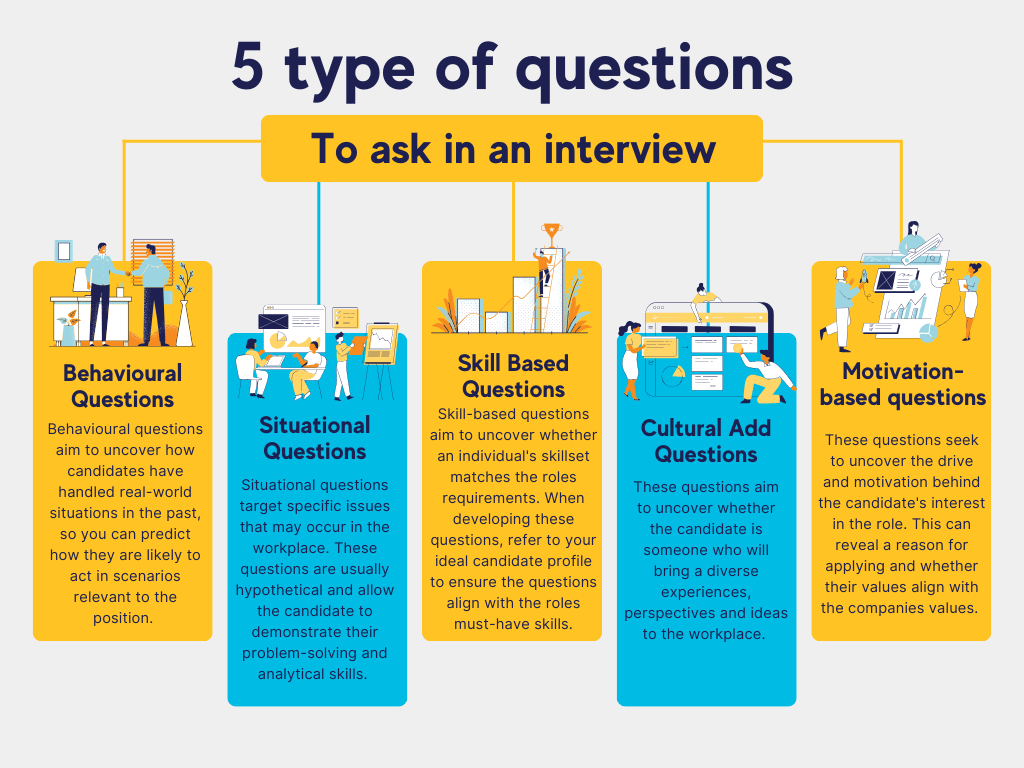 type-of-questions-to-ask-in-an-interview.png.png