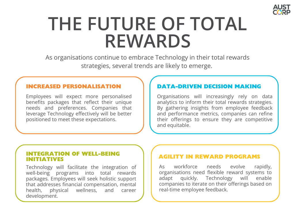 Future-of-total-rewards-technology-use (3).png