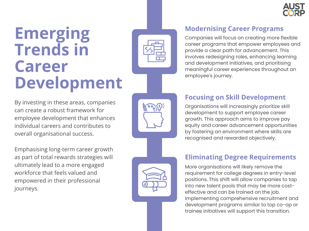 Emerging-trends-in-career-development-startegies.png