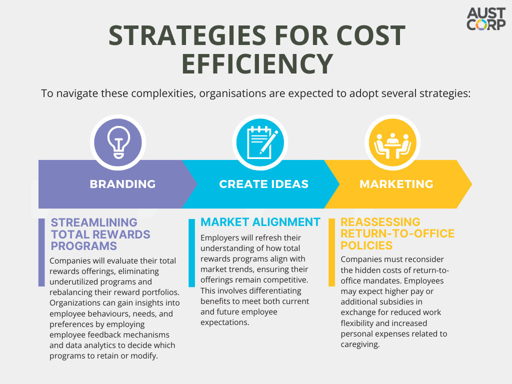 Strategies-for-cost-efficiency-total-rewards.png