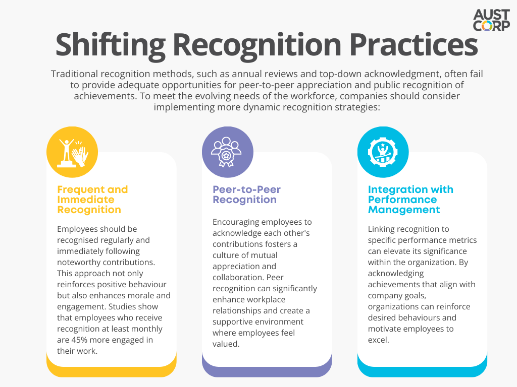 Shifting-recognition-practices.png