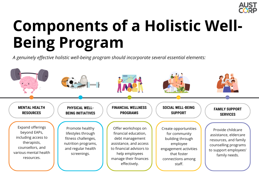 Components-holistic-well-being-program.png.png