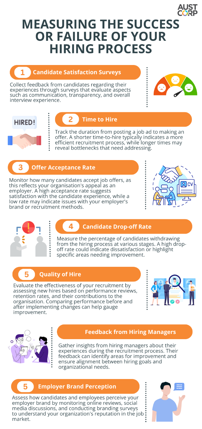 Measuring-the-success-or-failure-of-your-hiring-process.png