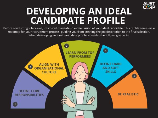 developing-an-ideal-candidate-profile.png.png